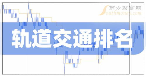 軌道交通前十排名 2022第三季度相關企業凈利率排名前十名