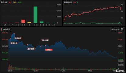 龍虎榜 | 高新發展獲杭州幫、呼家樓高位買入2.25億,上海瀚訊凈賣出額居首