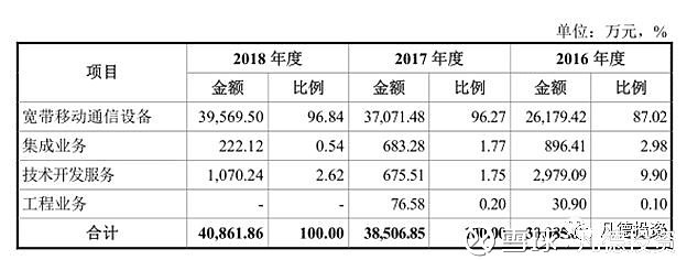 【新股簡(jiǎn)析】上海瀚訊 300762