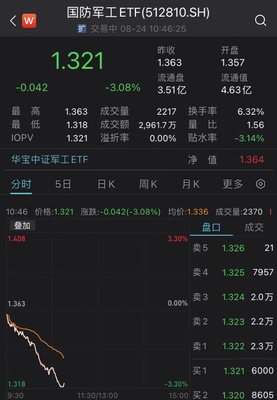 軍工板塊回調(diào)中現(xiàn)機遇，中信建投與瀚訊力挺加大配置